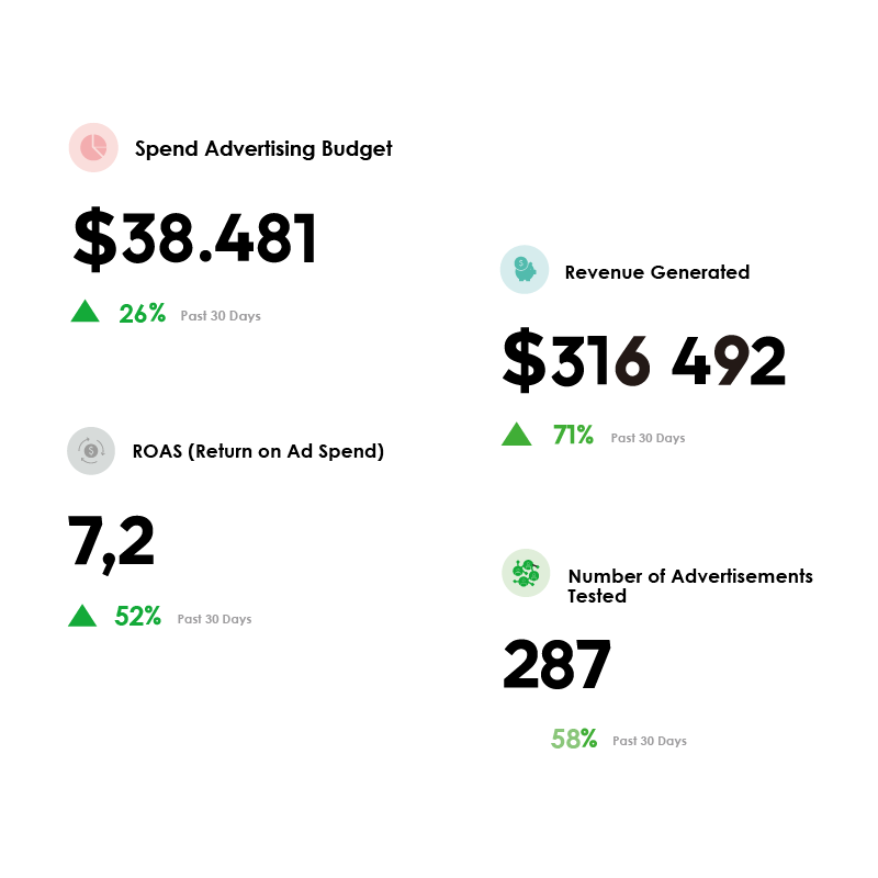 Ads Spend